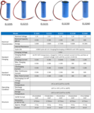 LiFePO4   Battery