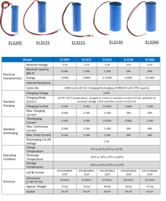 LiFePO4 &nbsp;&nbsp;Battery
